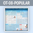 Стенд «Организация обучения и проверка знаний по охране труда» (OT-08-POPULAR)